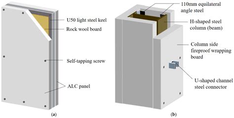 fire resistant sheet metal|fireproof building material sheet.